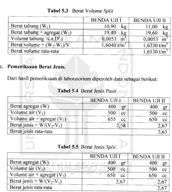 Tabel 5.3 Berat Volume Split