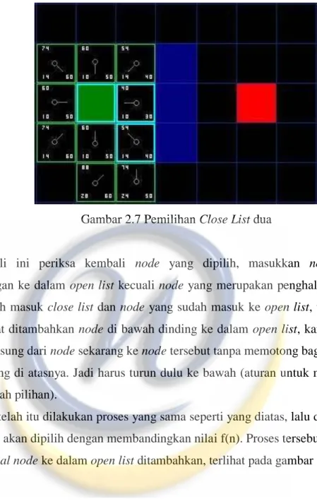 Gambar 2.7 Pemilihan Close List dua 