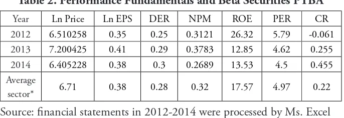 Table 2. Performance Fundamentals and Beta Securities PTBA