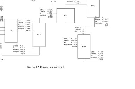 Gambar 1.2. Diagram alir kuantitatif 