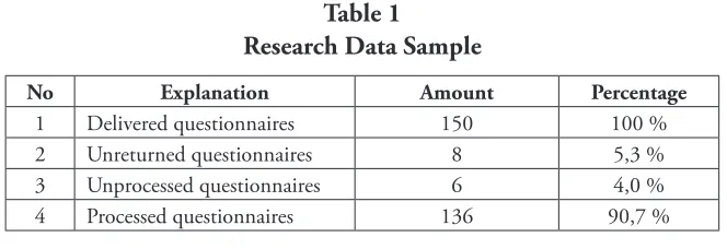 Table 1Research Data Sample