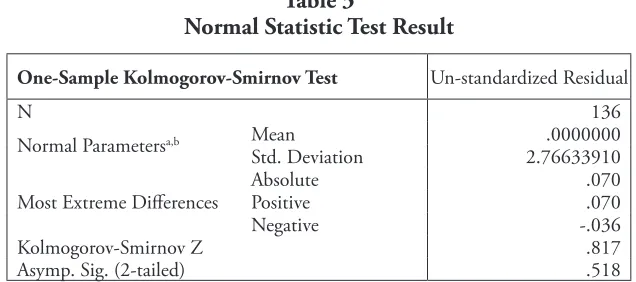 Table 3 Normal Statistic Test Result