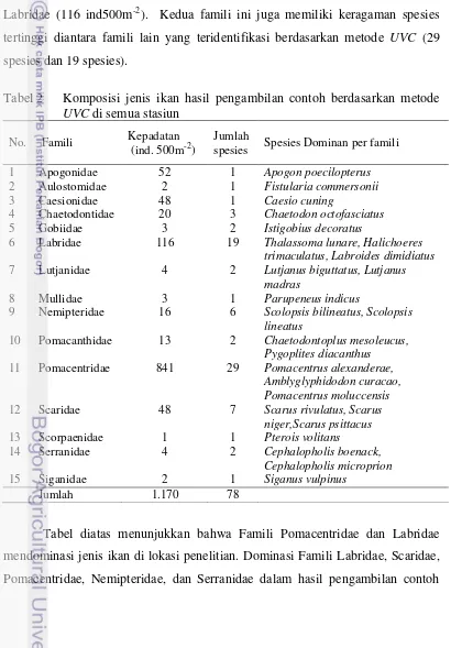 Tabel 2   Komposisi jenis ikan hasil pengambilan contoh berdasarkan metode 