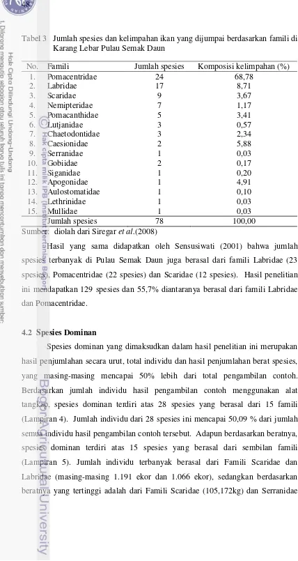 Tabel 3  Jumlah spesies dan kelimpahan ikan yang dijumpai berdasarkan famili di Karang Lebar Pulau Semak Daun 