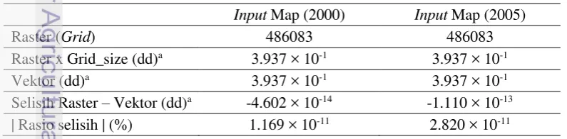 Tabel 4  Perhitungan luas area peta input (not simplified) 