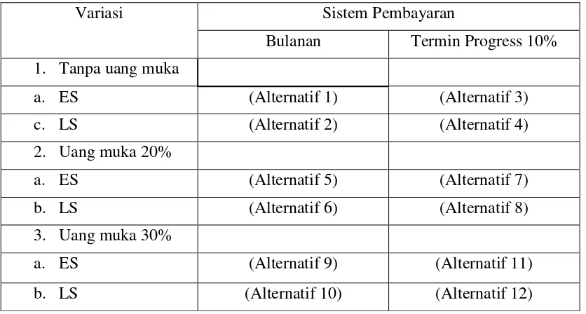 Tabel 3.1 Alternatif Variasi Sistem Pembayaran  