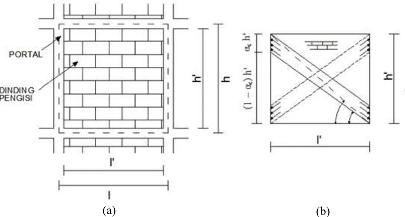 Gambar 2.3  a) Portal isi; b) Penopang diagonal bolak-blik (Saneinejad dan Hobbs, 1995) 