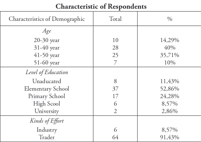 Table 3 