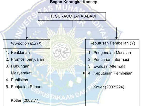 Gambar 1 kerangka Konsep