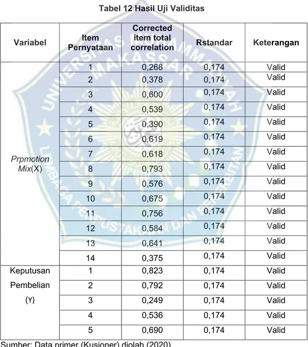 Tabel 12 Hasil Uji Validitas