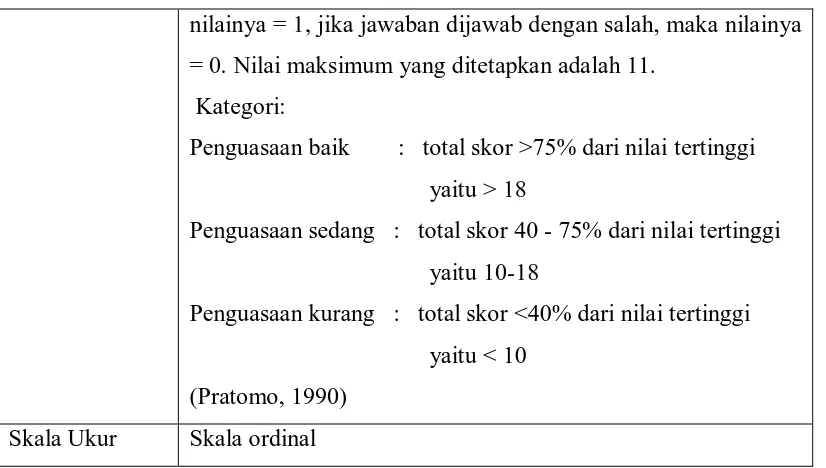Tabel 3.2. Definisi Operasional, Cara Ukur, Alat Ukur, Hasil Ukur dan Skala Ukur bagi Variabel Mahasiswa FK USU Sistem KBK dan non-KBK  yang sedang mengikuti kepaniteraan klinik di RSUP Haji Adam Malik 