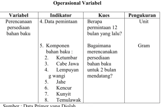 Tabel 3.1  Operasional Variabel 