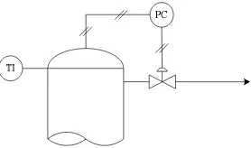 Gambar 6.3 Instrumentasi pada (a) Cooler dan (b) Condenser 