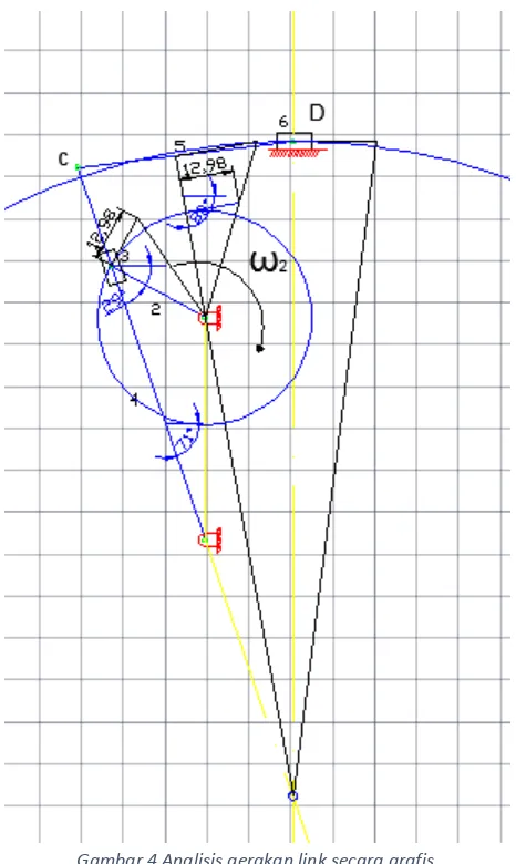 Gambar 4 Analisis gerakan link secara grafis. 