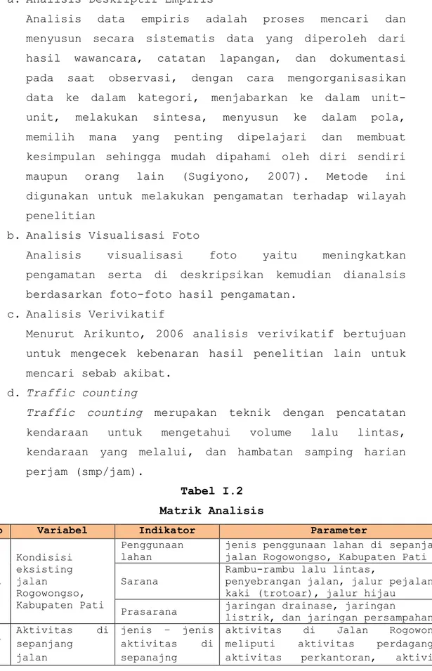 Tabel I.2  Matrik Analisis 