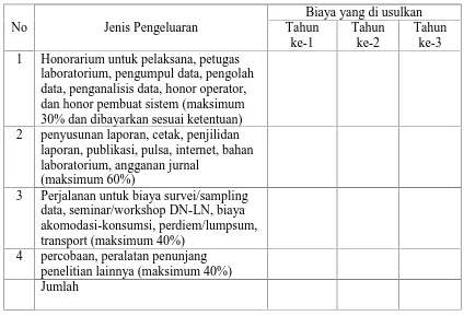 Tabel 2.3. Proporsi Anggaran Biaya Penelitian Berbasis Kompetensi