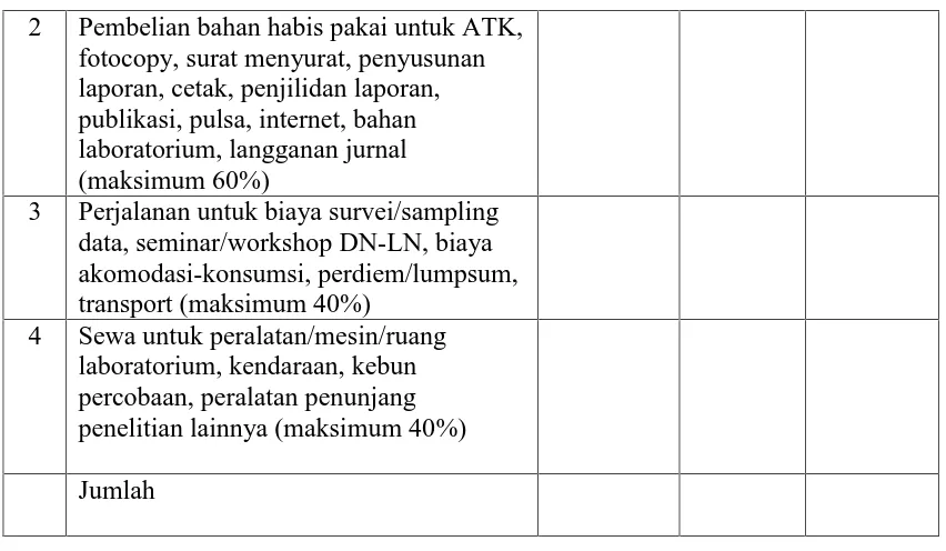 Tabel 2.6. Proporsi Anggaran Biaya Penelitian Penelitian Sosial, Humaniora dan