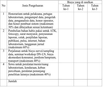 Tabel 2.8. Proporsi Anggaran Biaya Penelitian Prioritas Nasional MP3EI