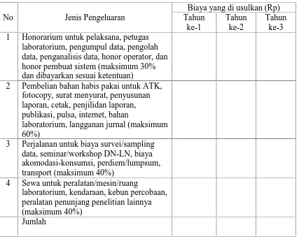 Tabel 2.1. Proporsi Anggaran Biaya Penelitian Unggulan Perguruan