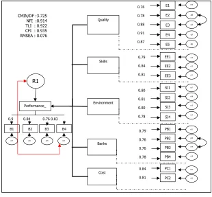 Figure 4: Result Path Analysis. 