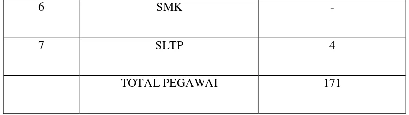 Tabel 6 