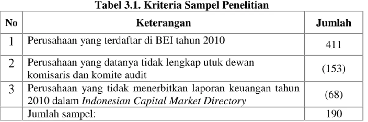 Tabel 3.1. Kriteria Sampel Penelitian