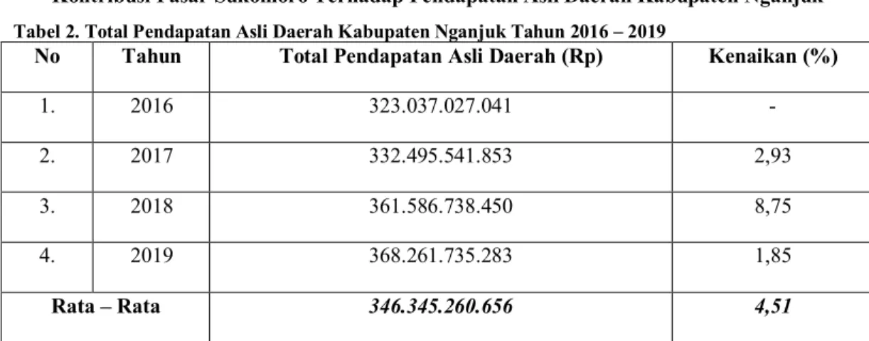 Tabel 3.  Retribusi Pasar Sukomoro Terhadap Pendapatan Asli Daerah Kabupaten Nganjuk 