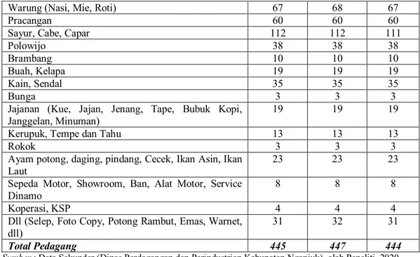 Tabel 7. Data Pekerjaan Jasa di Pasar Sukomoro Kabupaten Nganjuk Tahun 2019 