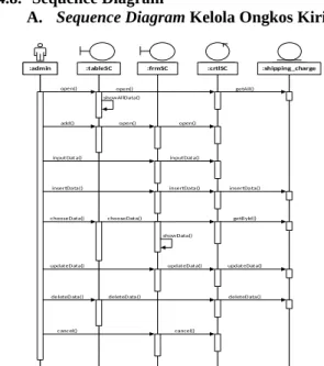 Gambar 23. Sequence Diagram Kelola Ongkos Kirim.