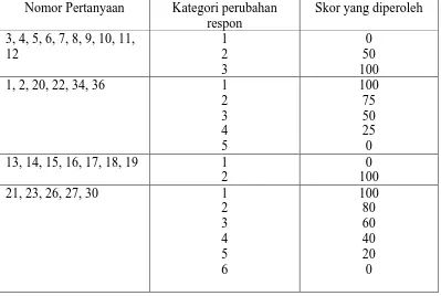 Tabel 2.2 Penentuan skor jawaban setiap pertanyaan berdasarkan nomor  pertanyaan 