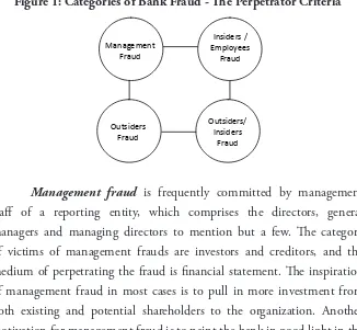Figure 1: Categories of Bank Fraud - The Perpetrator Criteria