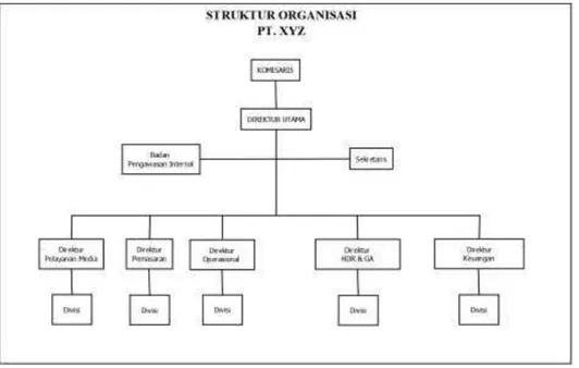 Gambar 3 . 1 Struktur Organisasi PT. XYZ 
