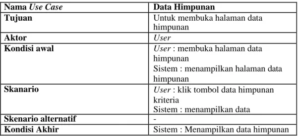 Tabel 3 . 10 Skenario Use Case Data Himpunan 