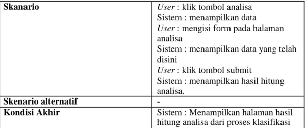 Tabel 3 . 13 Skenario Use Case Klasifikasi TOPSIS 