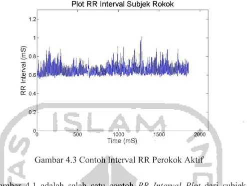 Gambar 4.3 Contoh Interval RR Perokok Aktif