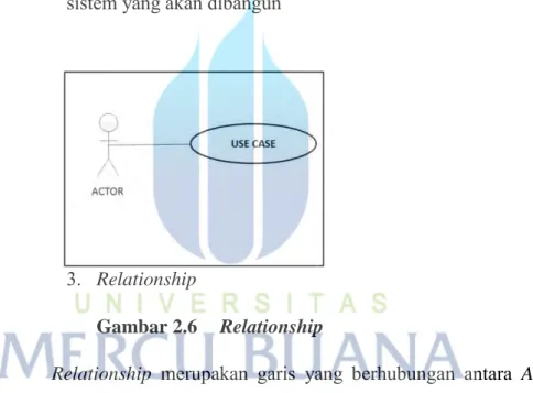 Gambar 2.6   Relationship 