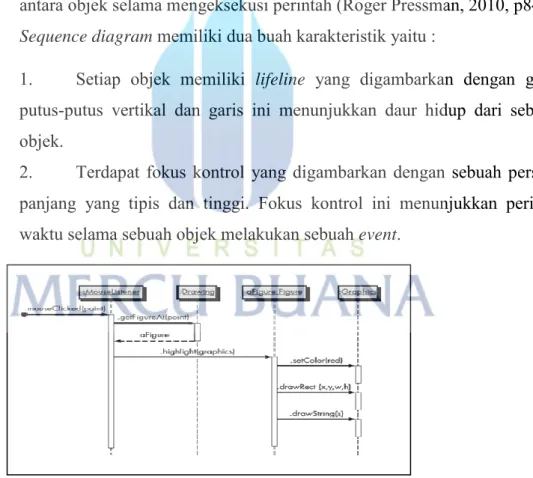 Gambar 2.8 Contoh Sequence Diagram  2.5.4  Activity Diagram 