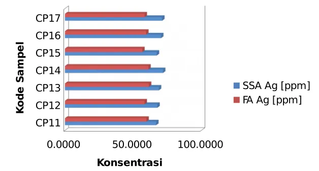 Tabel 3  Hasil uji F dan uji t