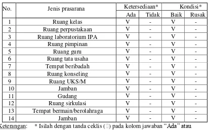 Tabel 1. Kondisi Fisik Sekolah 