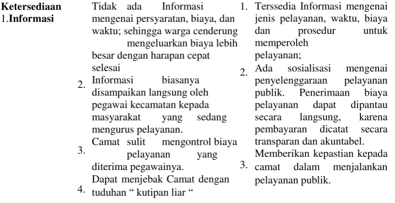 tabel diatas, 