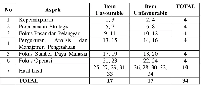 Tabel 1 