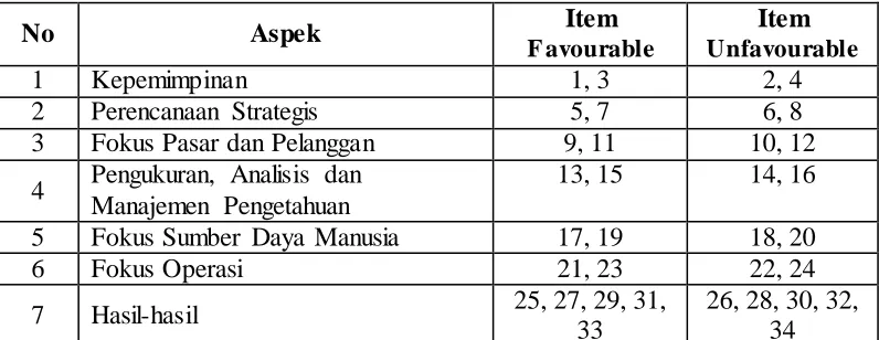 Tabel 4 