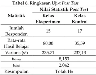 Tabel 6. Ringkasan Uji-t Post Test  Statistik 