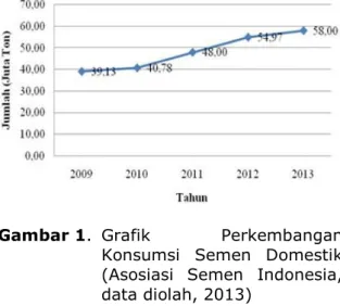 Tabel  1.  Komposisi  Semen  PT  Semen 