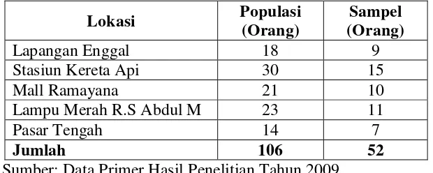 Tabel 2. Sebaran Populasi dan Sampel Anak Jalanan  Di Tempat-tempat    Persinggahan Anak Jalanan Di Kota Bandar Lampung 