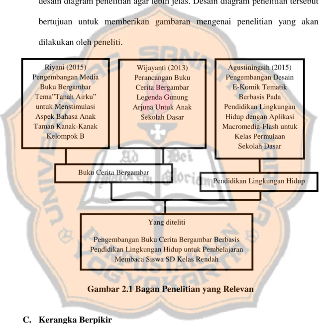 Gambar 2.1 Bagan Penelitian yang Relevan 