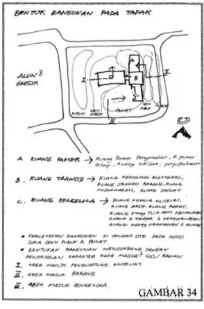Gambar 33 d. Sirkulasi Tapak 