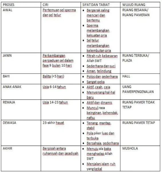 Tabel 4.1Simbol dan Wujud Ruang 