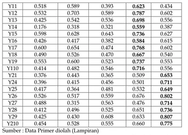 Tabel 4.19. Nilai Composite Reliability 