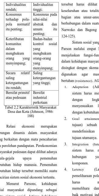 Tabel 2.2 Karakteristik Masyarakat Desa dan Kota (Johnson, 1986: 